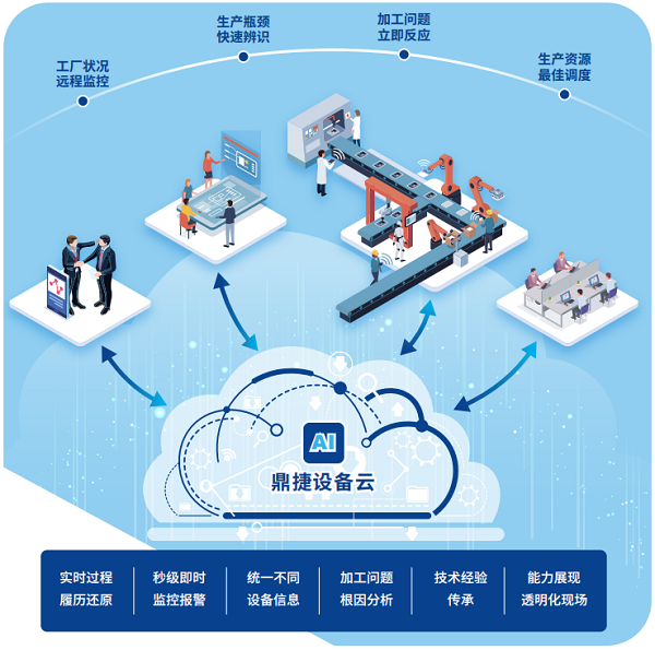 奥凯华泰:布局鼎捷plm,做好产品研发管理!