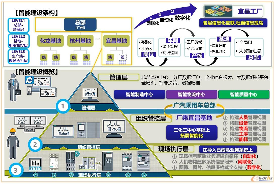 imes系统助力广汽传祺打造智能标杆工厂_mes_管理信.