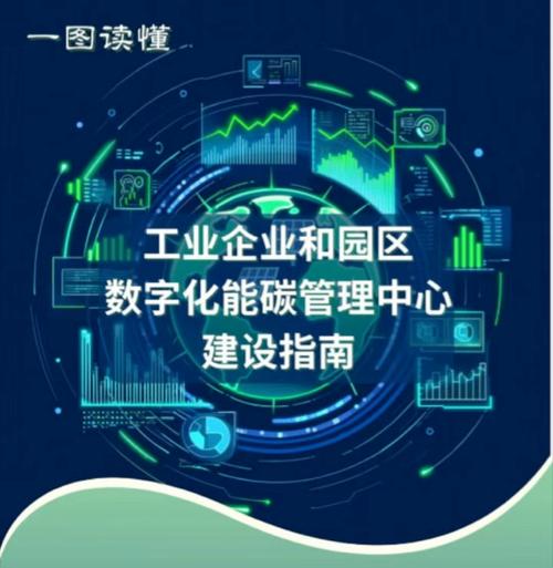 工业企业和园区数字化能碳管理中心建设指南