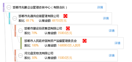 邯郸市兆鹏企业管理咨询中心(有限合伙)
