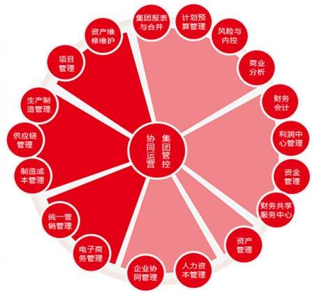 用友NC6助力中国企业走向世界一流