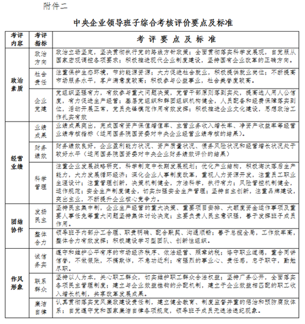 中央企业领导人员管理办法