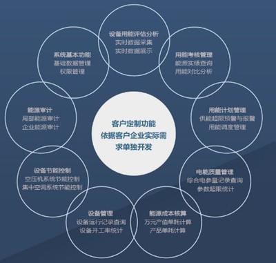 北京格林吉企业能源管理中心