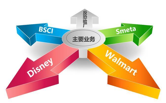 汕头市环壹企业管理咨询