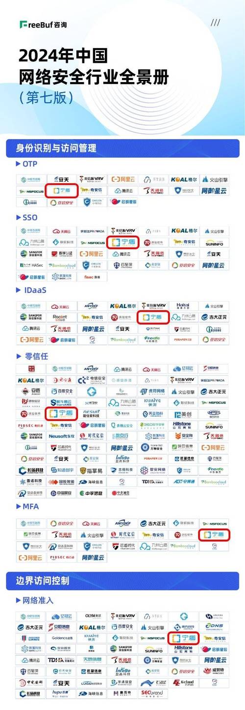 本次全景册旨在为企业的信息安全建设和产品选型提供参考,共收录了近